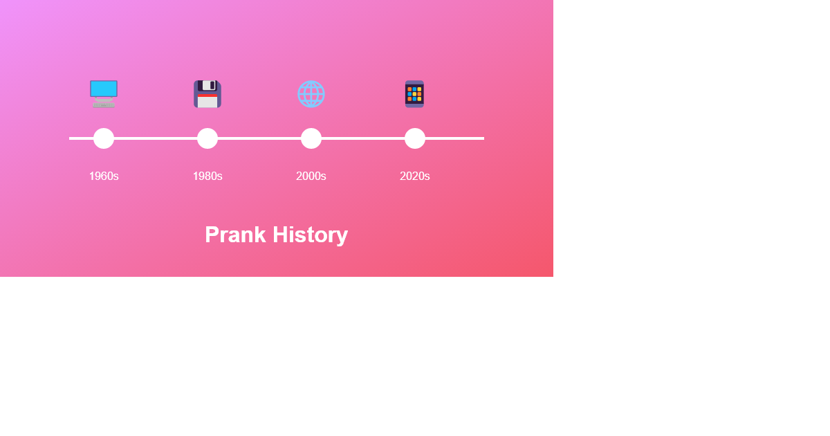 Evolution of Computer Pranks