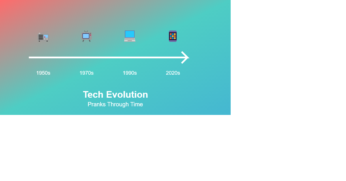 Evolution of Technology in Pranks