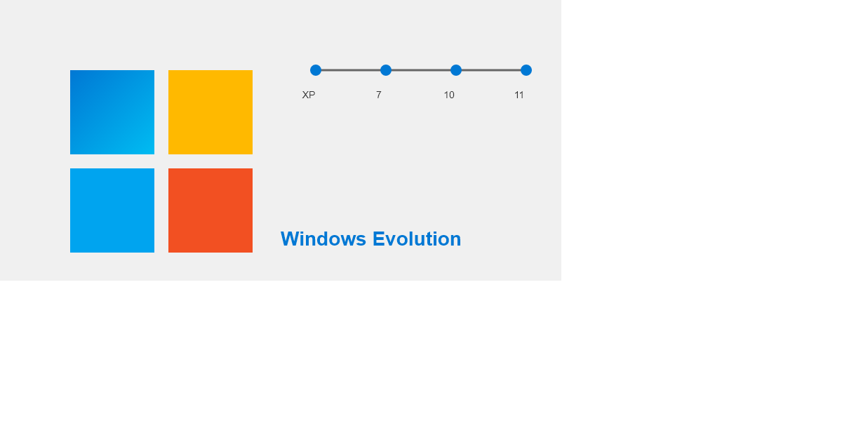Evolution of Windows Update Screens from XP to Windows 11